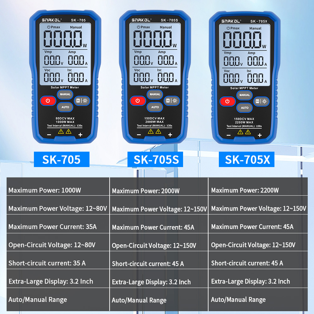 SNAKOL SK-705 Solar Panel Test - Energy Monitor Meter recension och pris