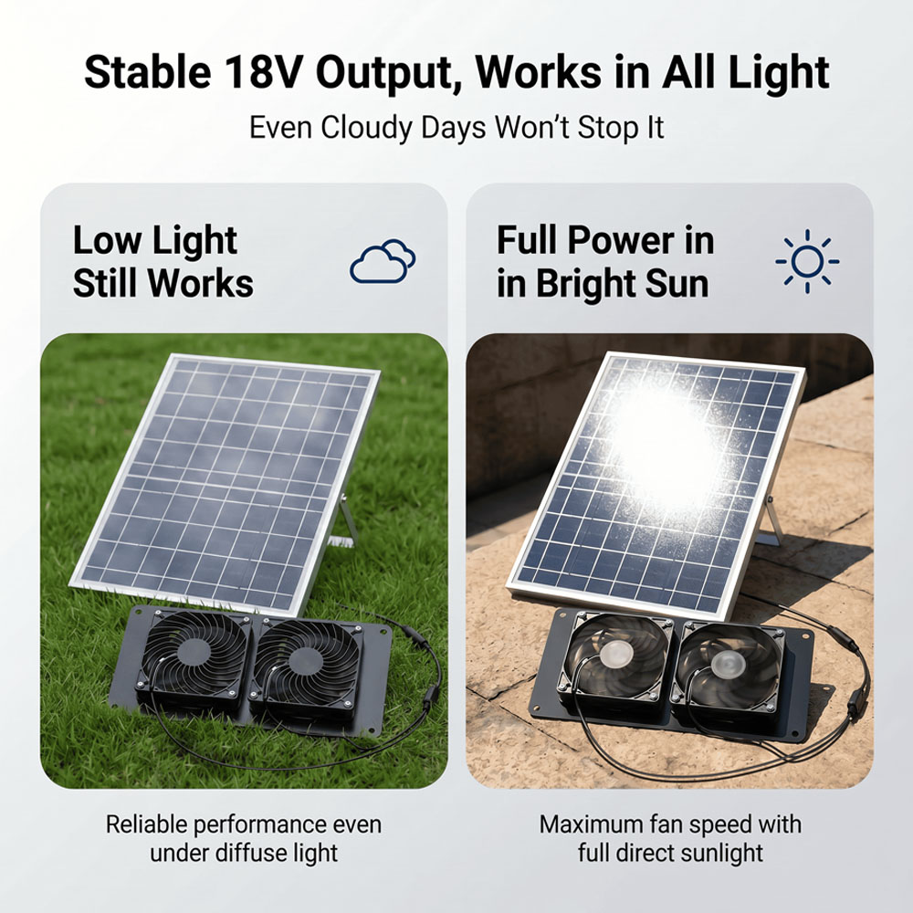 10W 18V Solar Powered Dual Fan - Solar Panel 200W recension och pris