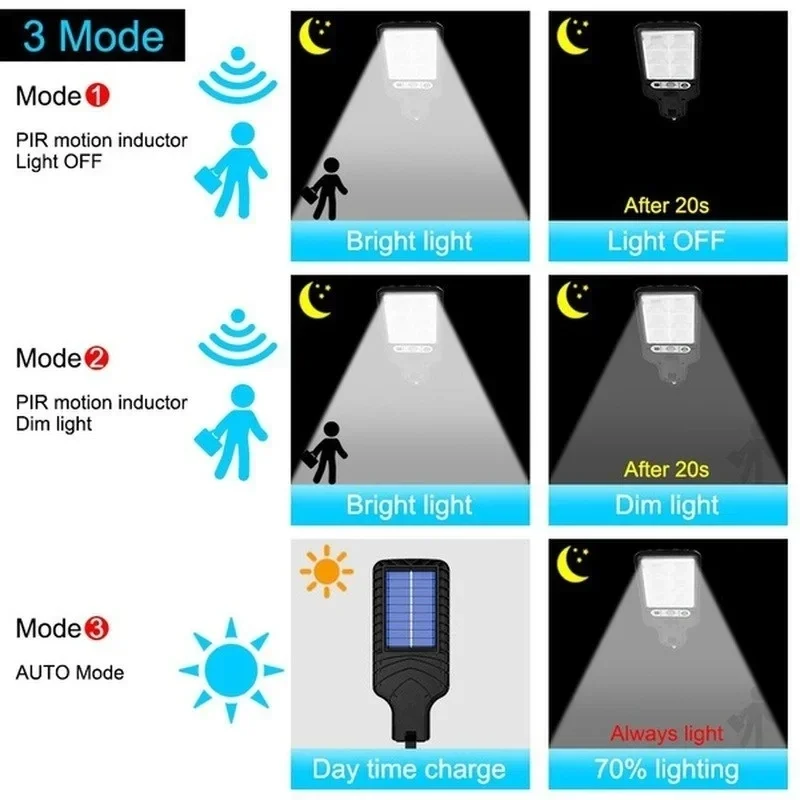 Powerful LED Solar Outdoor Cou - Solar Lamp recension och pris