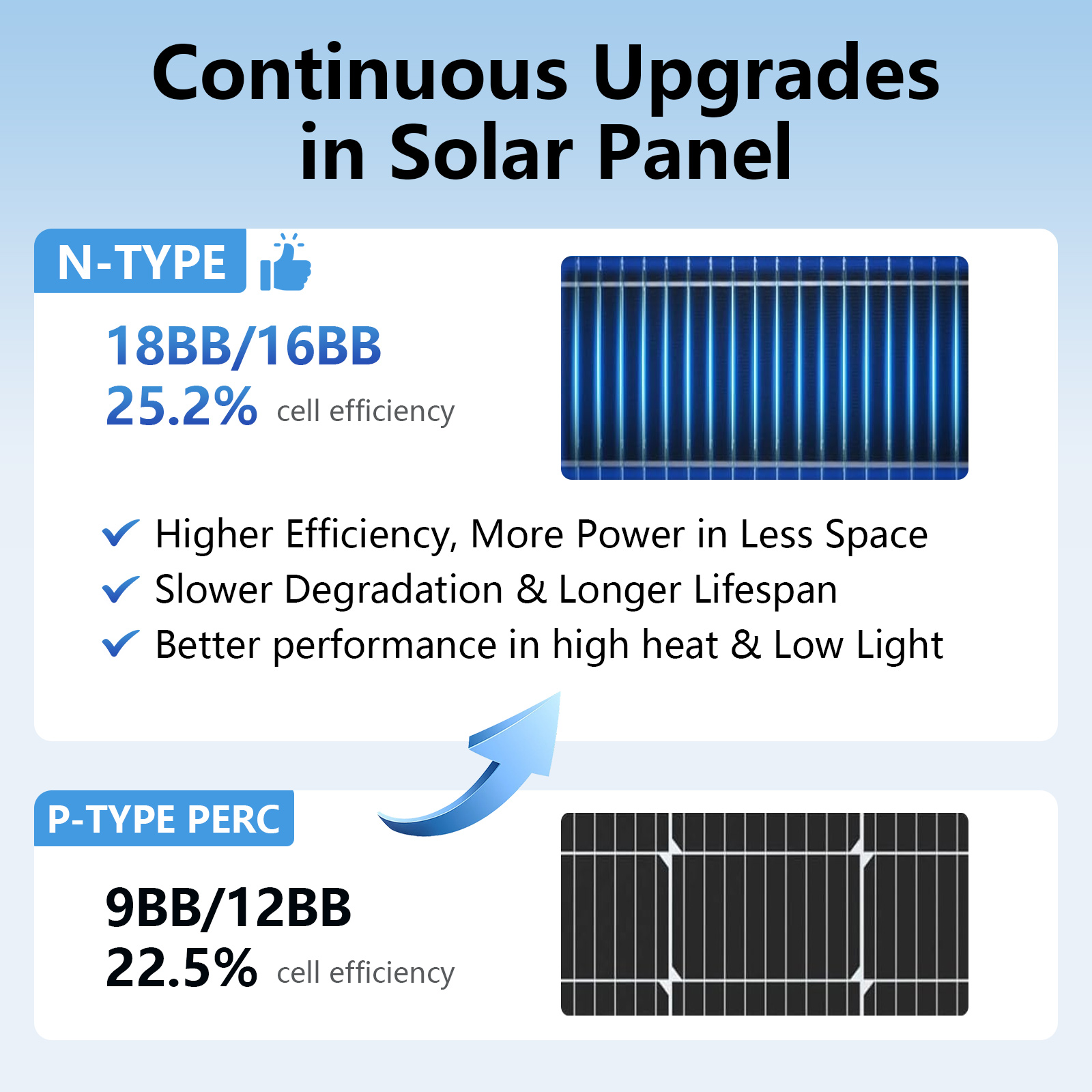 AeternaSol 18BB Black N-Type   - Solar Panel 200W recension och pris