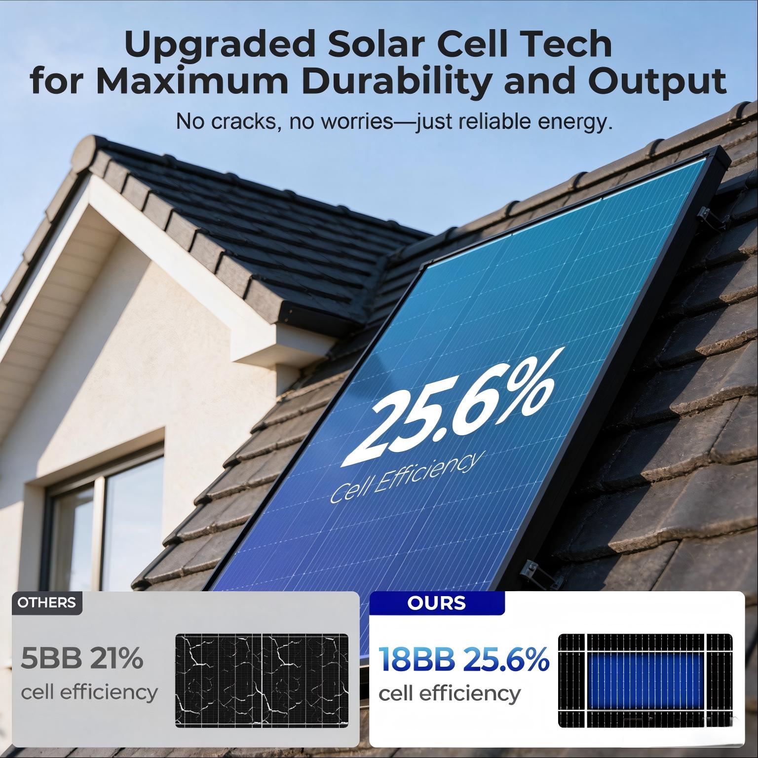 200W All Black N-Type Monocrys - Solar Panel 200W recension och pris